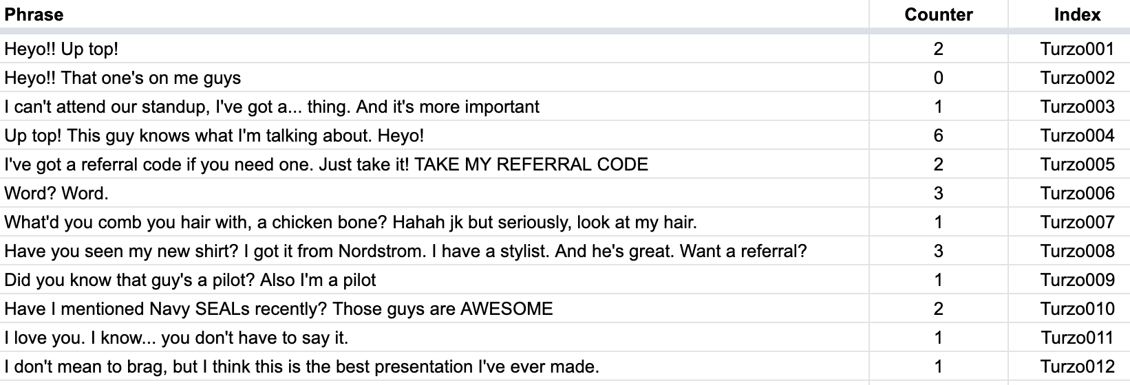 Creating a friend with an API in Slackbot - Turzobot