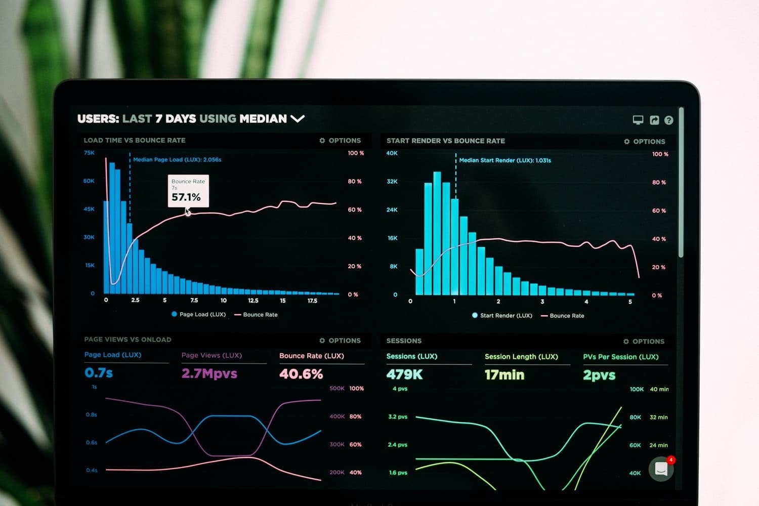 How to Install GoAccess on a Ghost server for privacy-first blog analytics