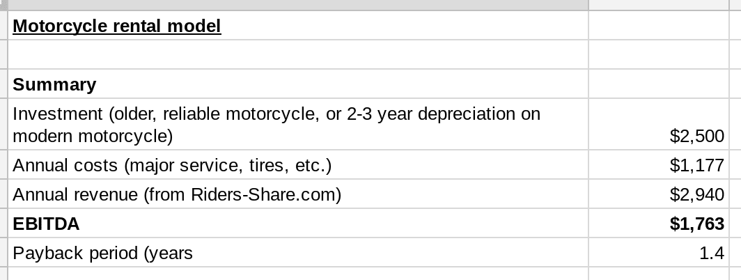 Business case for motorcycle rentals