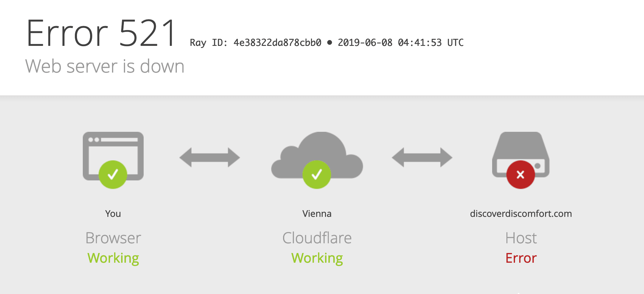 Cloudflare Error 521 with WordPress or Ghost servers