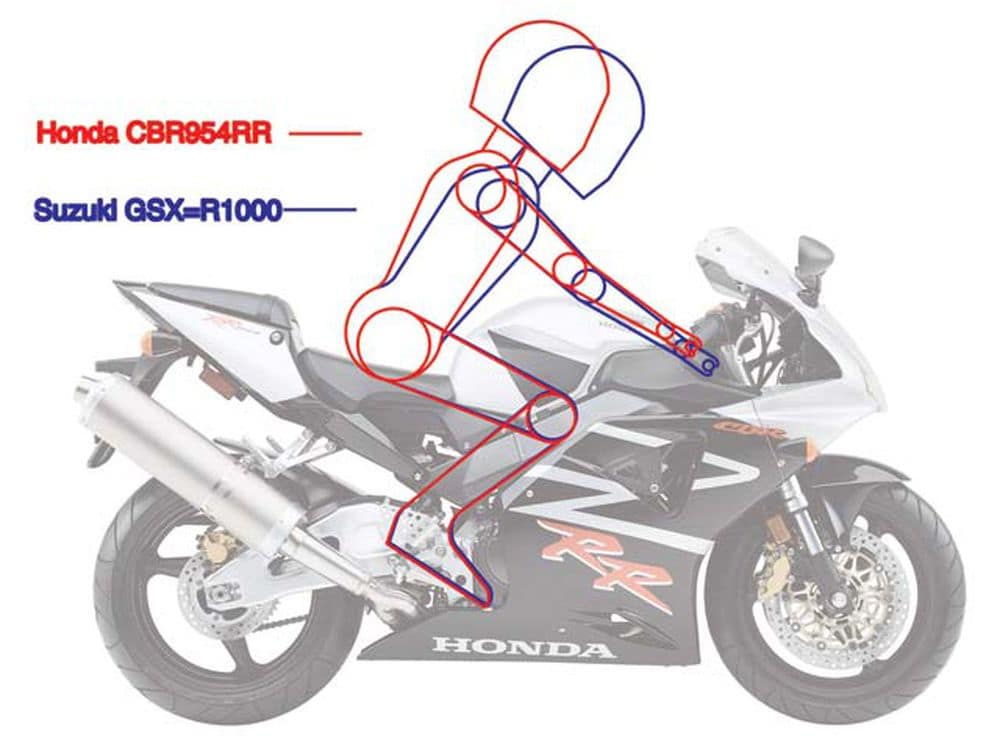 Riding position of the CBR954RR FireBlade