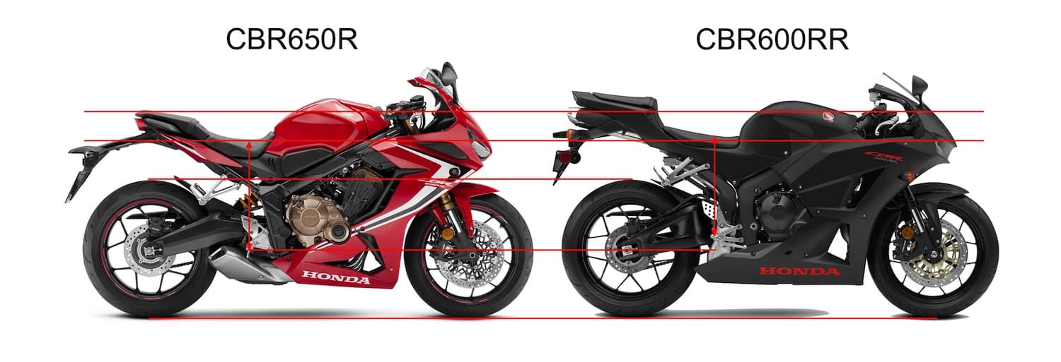 Honda Cbr600f Buyers Guide Fast Classic And Awesome