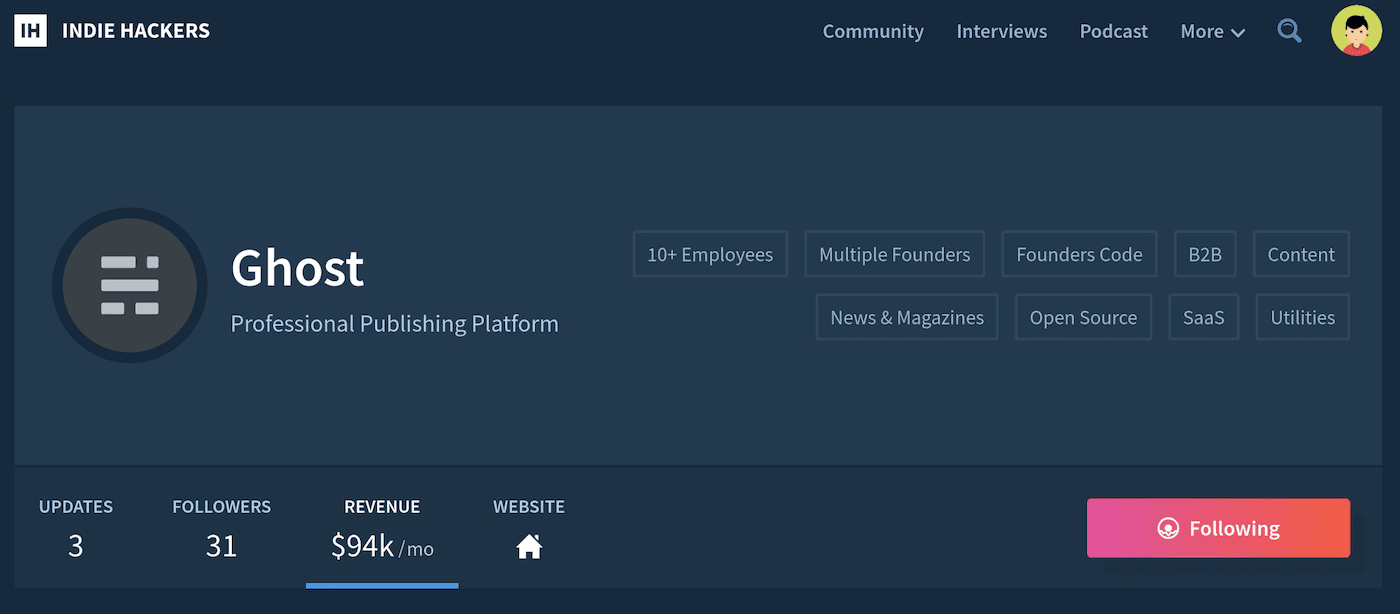Screenshot of Ghost's revenue, mid 2018