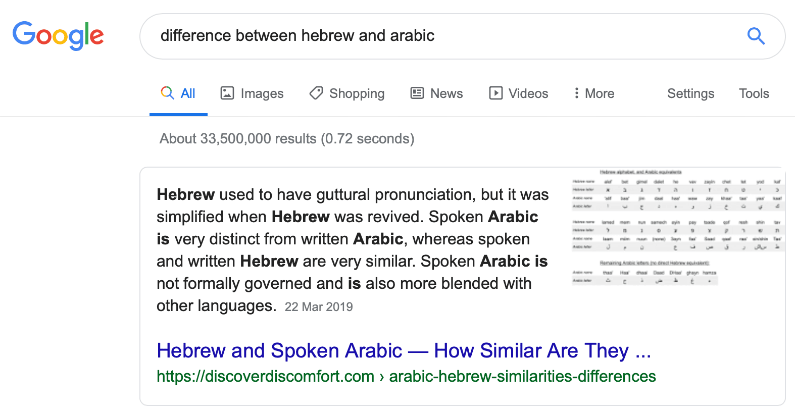 Search Engine results for Hebrew vs Arabic - showing Discover Discomfort as the snippet