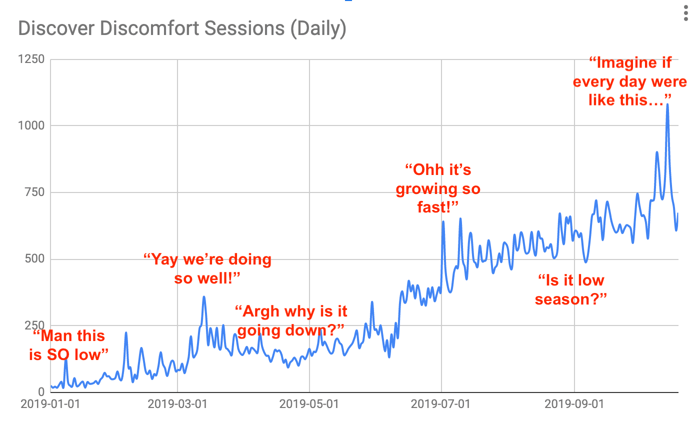 Traffic growth for blog in 2019