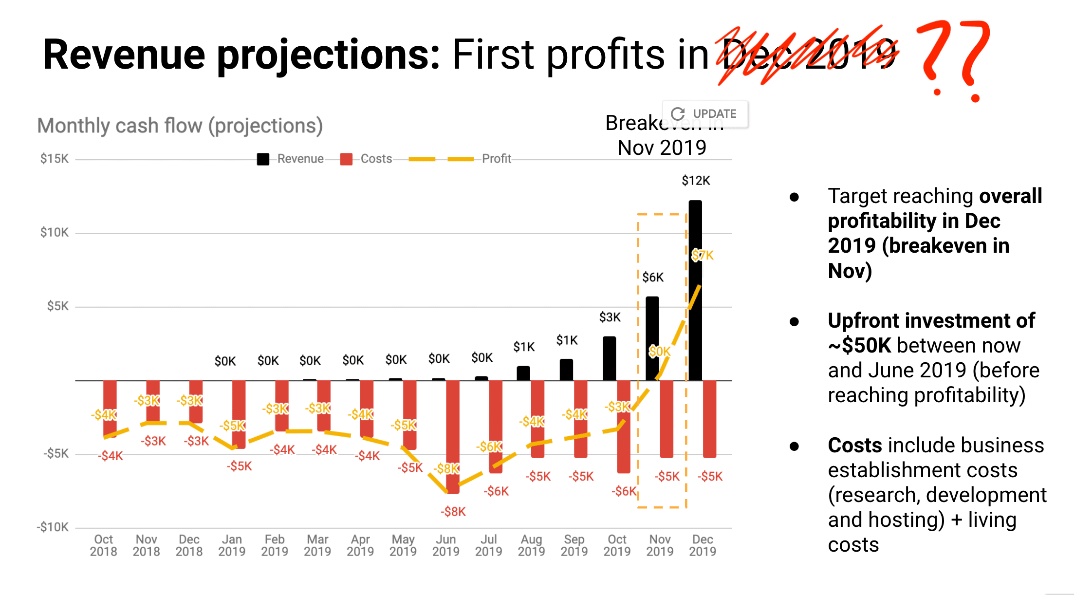 Revenue projection for blogging - Discover Discomfort