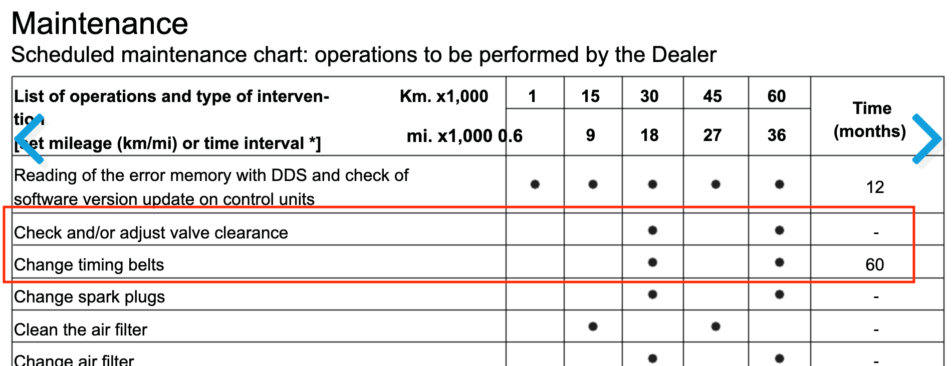 What to check when buying a used Ducati - valves and timing section of manual