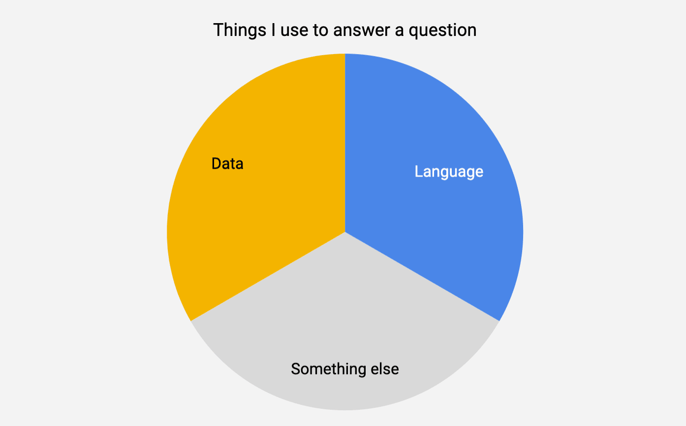 Answering the person, not the question, using data.