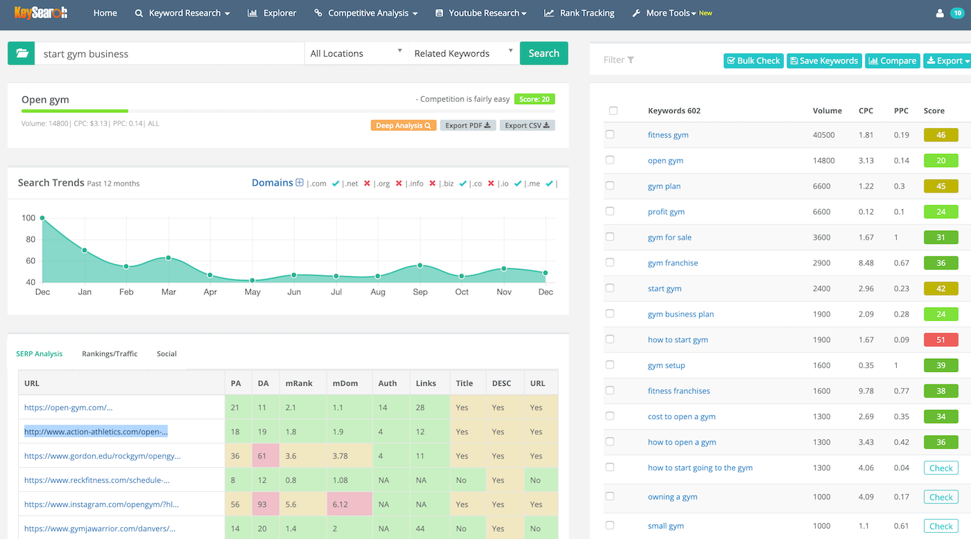Using keysearch to see if people are searching for a search term.