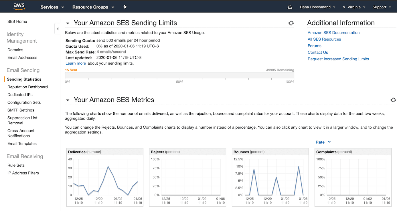 The Amazon SES interface — why you need Sendy