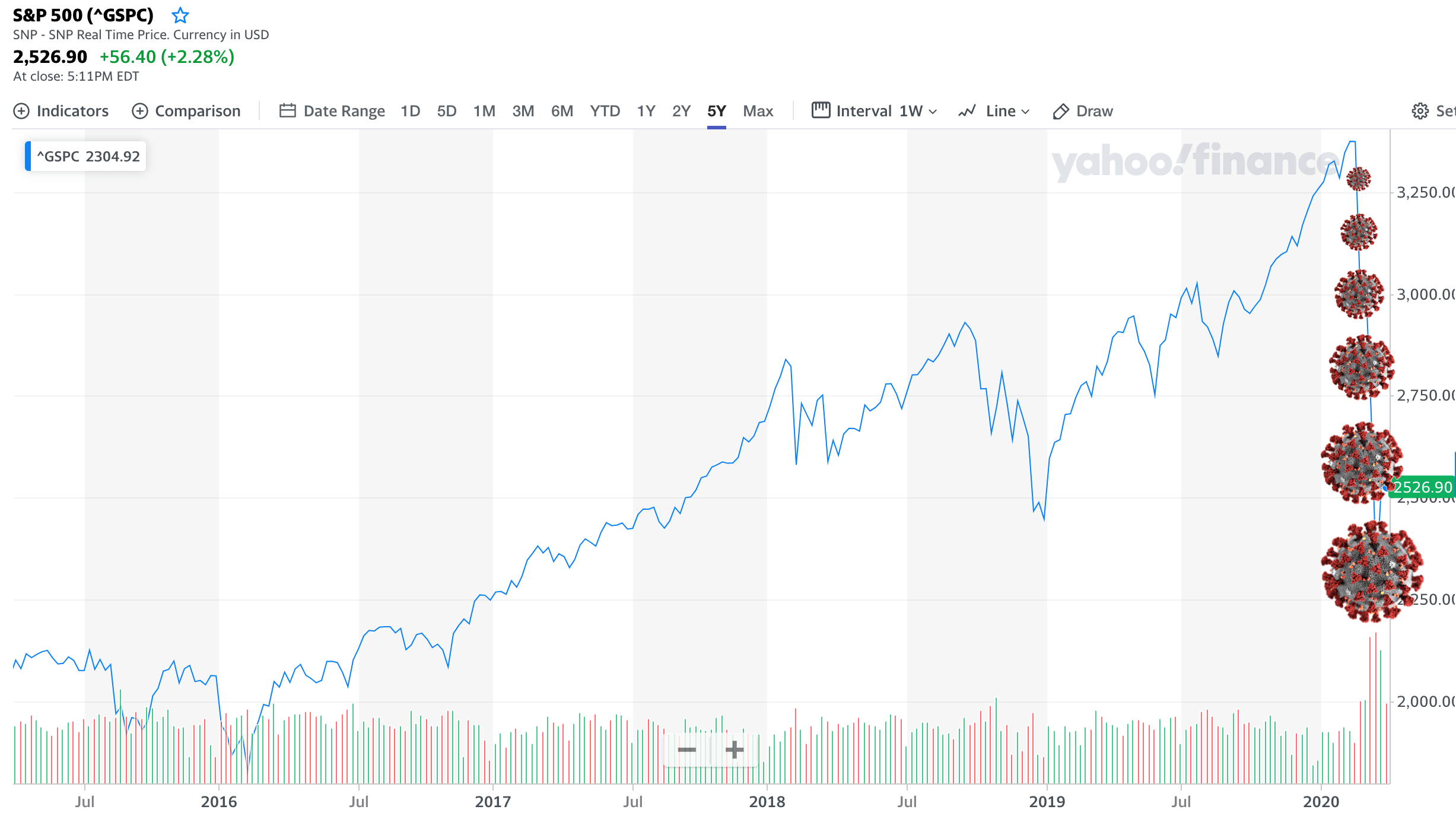 When Will the Market Bottom from the Coronavirus Crash?