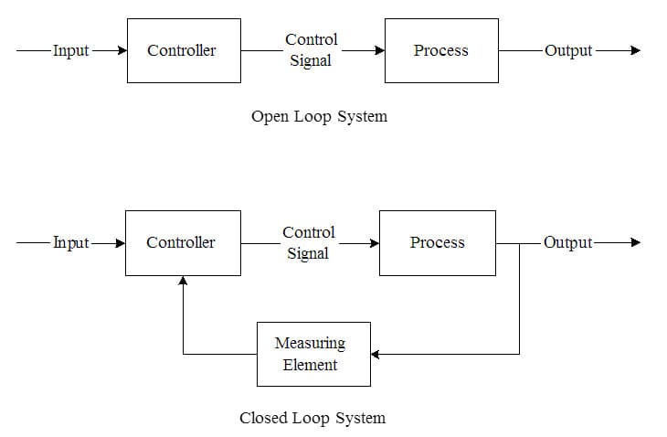 understanding-fuel-injection-open-loop-and-closed-loop